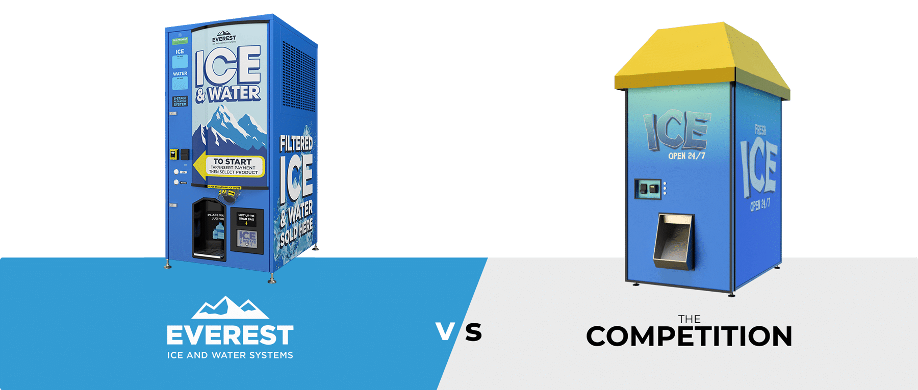 Compare The Summit vs The Competition